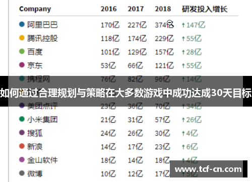 如何通过合理规划与策略在大多数游戏中成功达成30天目标 如何通过合理规划与策略在大多数游戏中成功达成30天目标